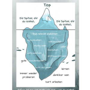 Die Spitze des Eisbergs