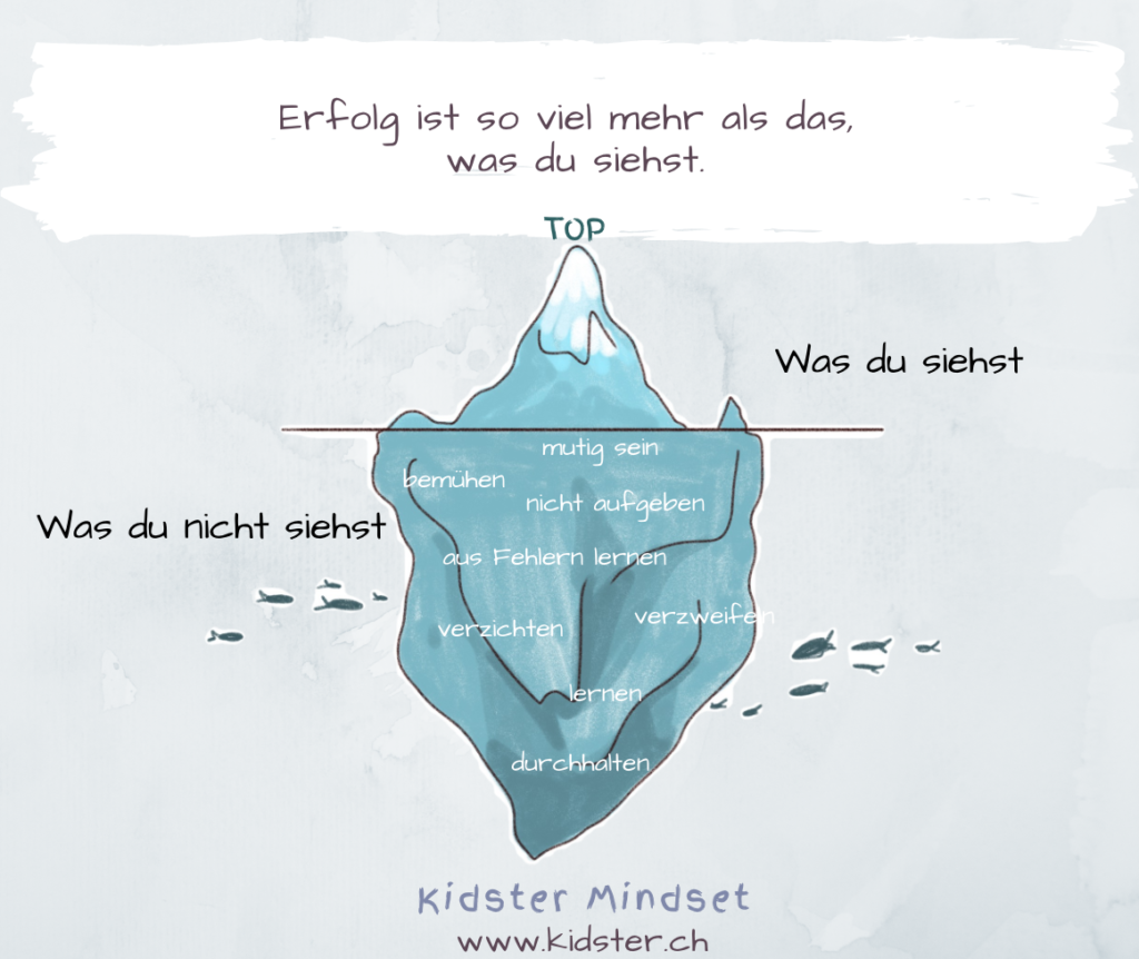 Die Spitze des Eisbergs