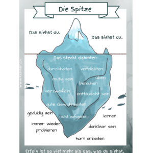 Die Spitze des Eisbergs
